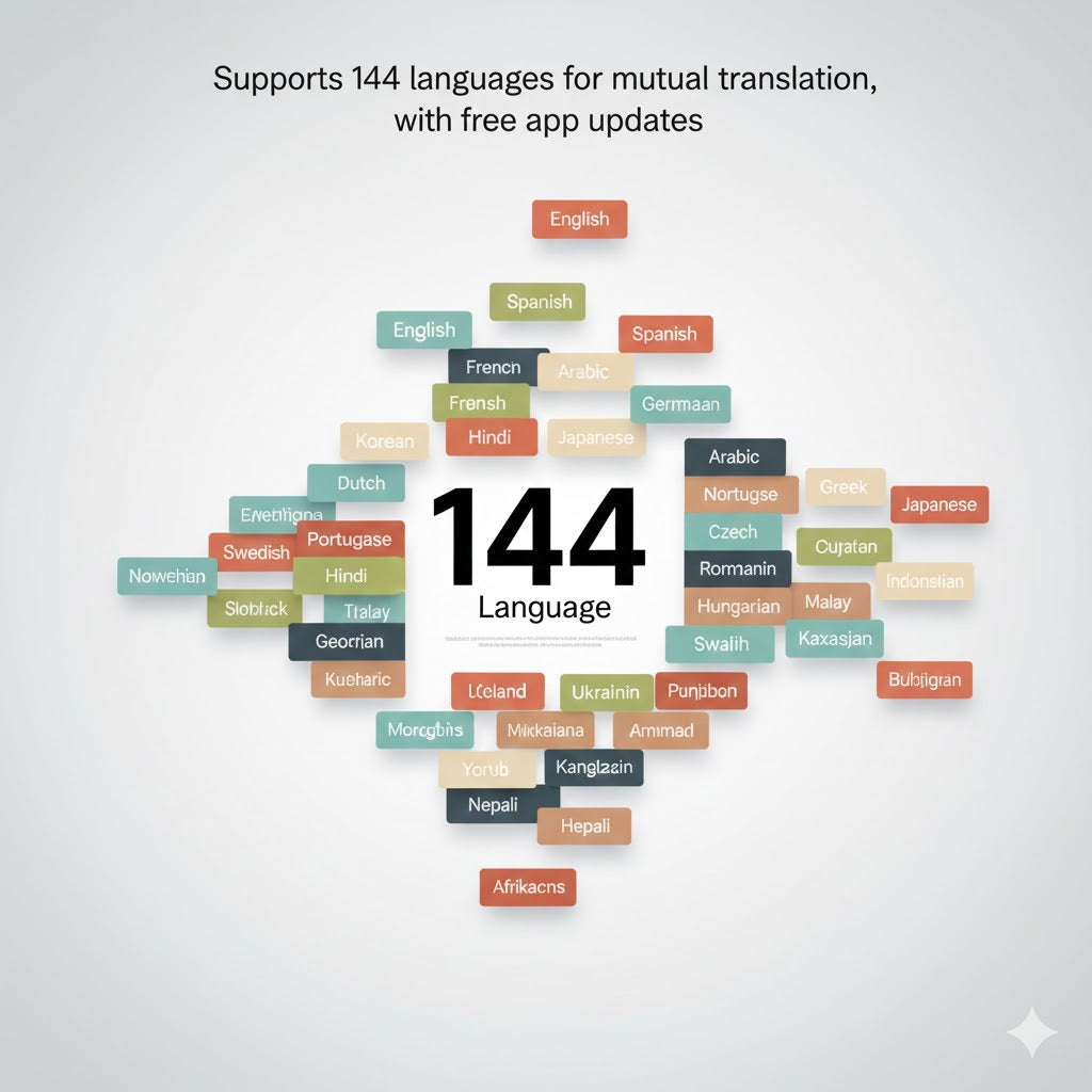 Real Time Translator Headphones | 144 Language Support